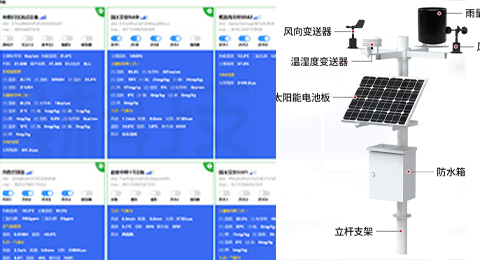 物聯(lián)網(wǎng)設(shè)備、環(huán)境監(jiān)測(cè)、氣象站解決方案 